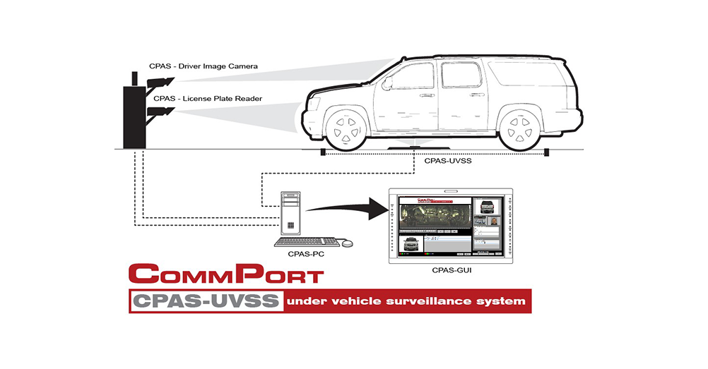 CPAS Under Vehicle Surveillance System (UVSS)