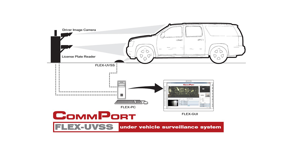 Flex Under Vehicle Surveillance System